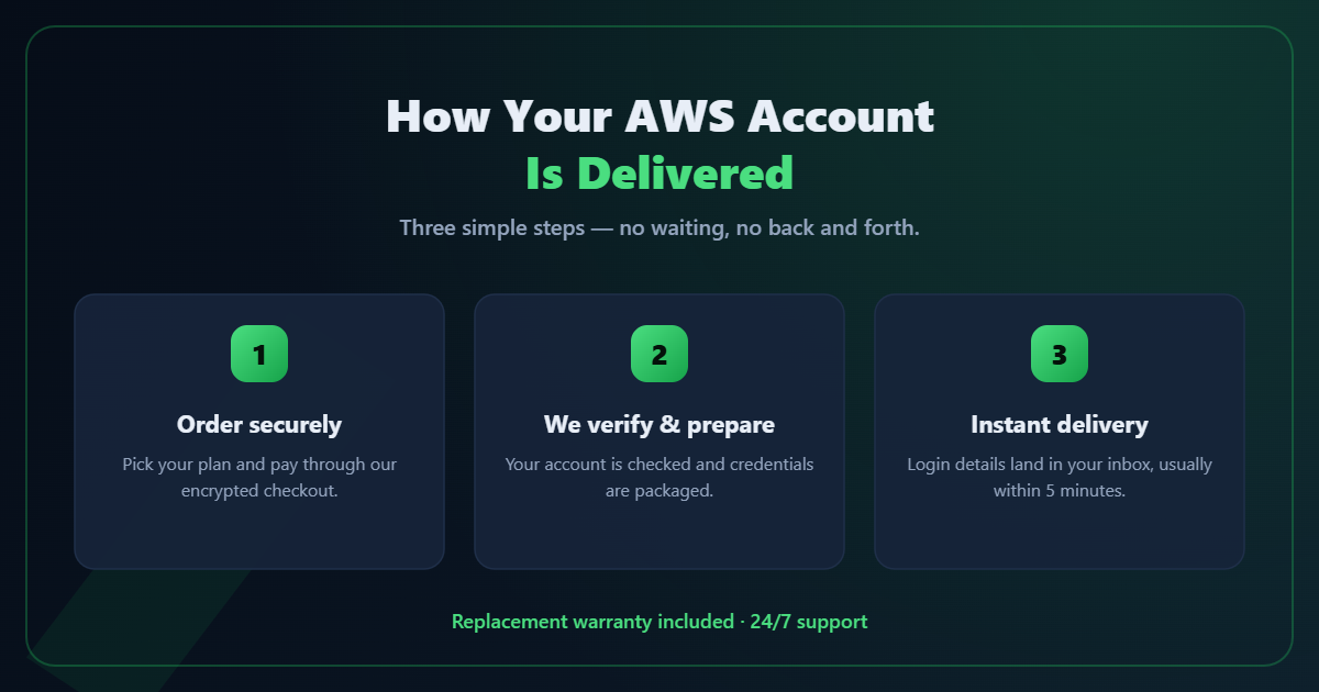 How your AWS account is delivered — order, verify, instant delivery