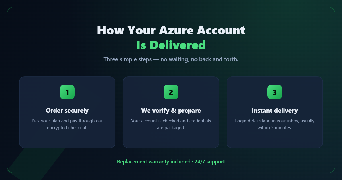 How your Azure account is delivered — order, verify, instant delivery