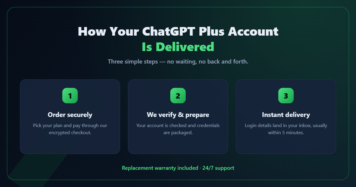 How your ChatGPT Plus account is delivered — order, verify, instant delivery