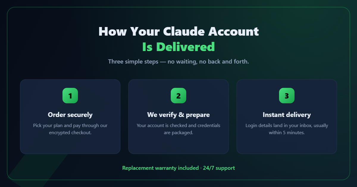 How your Claude account is delivered — order, verify, instant delivery