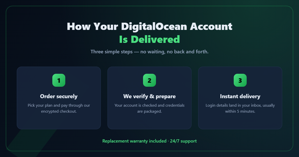 How your DigitalOcean account is delivered — order, verify, instant delivery