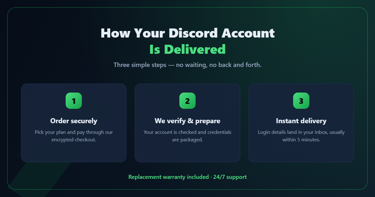 How your Discord account is delivered — order, verify, instant delivery