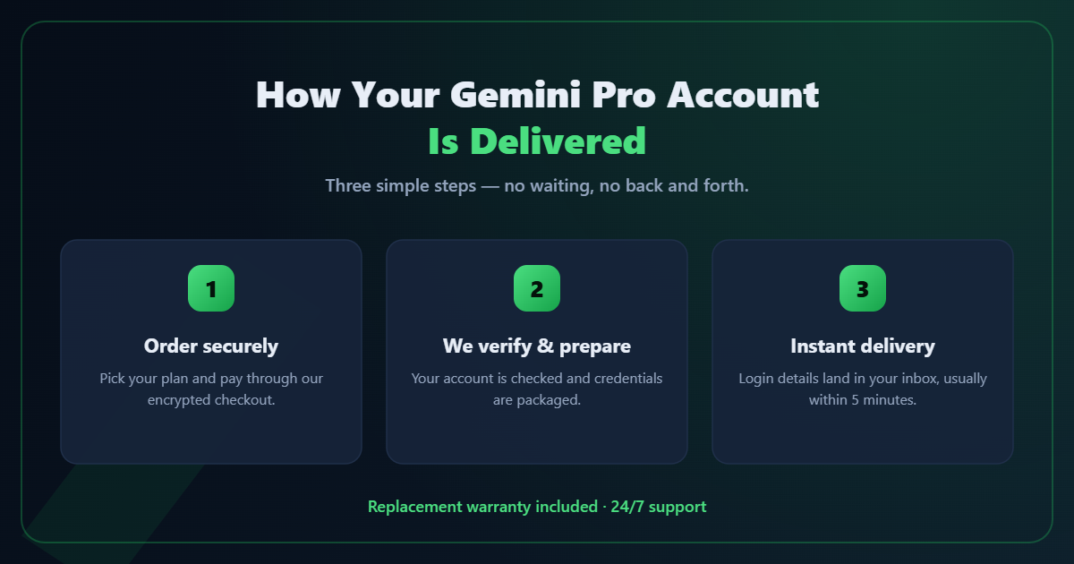 How your Gemini Pro account is delivered — order, verify, instant delivery