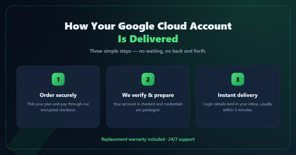 How your Google Cloud account is delivered — order, verify, instant delivery