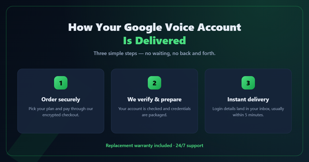 How your Google Voice account is delivered — order, verify, instant delivery