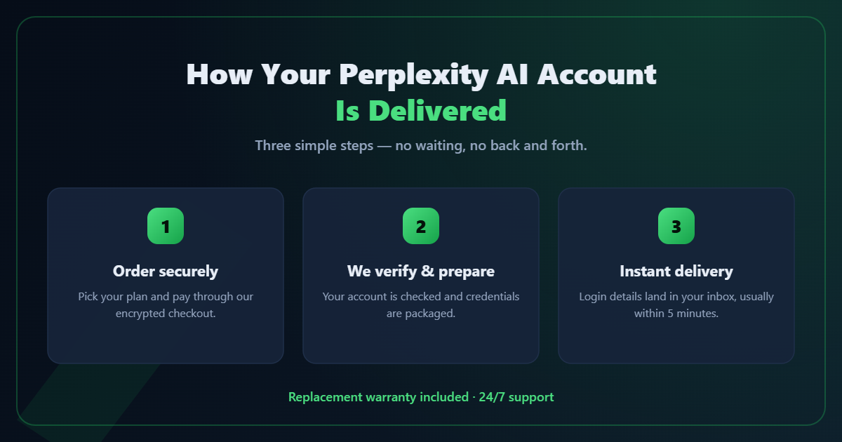 How your Perplexity AI account is delivered — order, verify, instant delivery