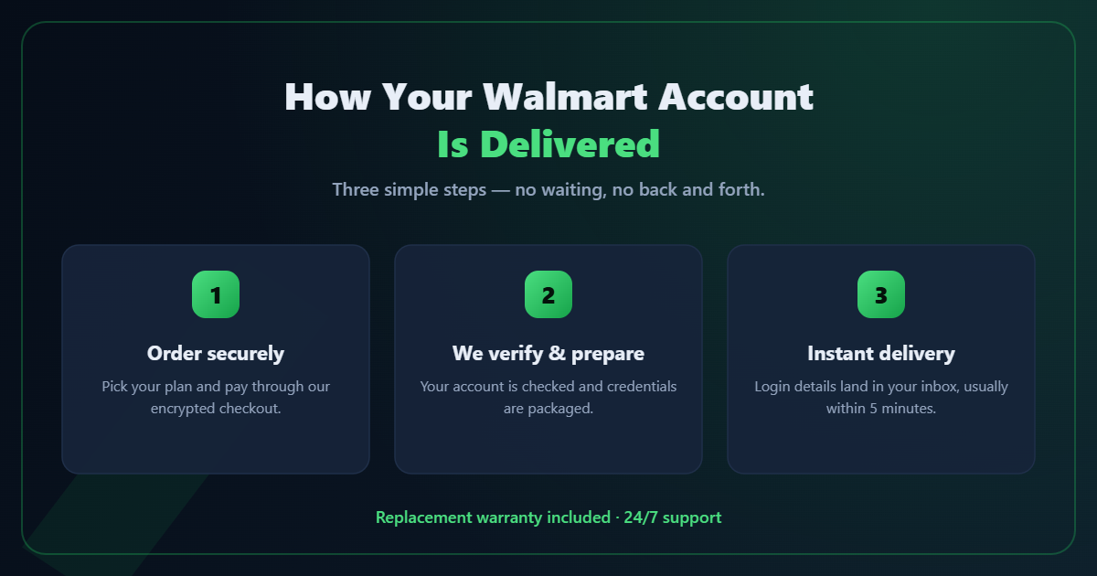 How your Walmart account is delivered — order, verify, instant delivery